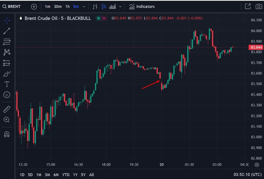 brent oil iran helicopter