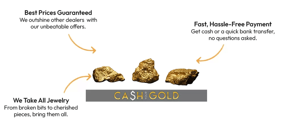 Gold-Nuggets-and-alluvial.jpg Gold Nuggets